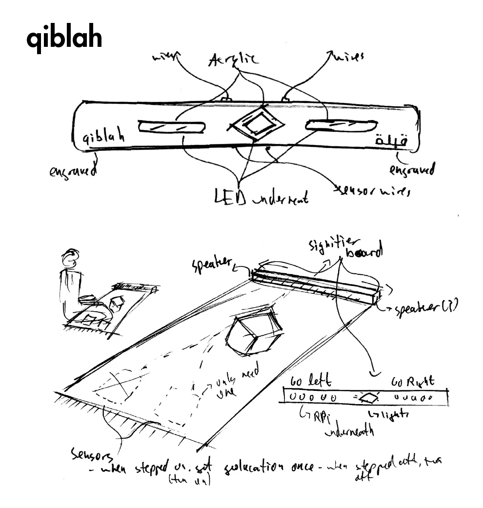 Design sketches. Wood frame, LED indicators left and right, diamond compass at center, sensor wiring and speaker layout.